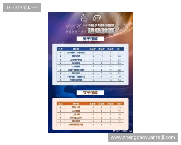 深圳乒乓球队在全国耐力排行榜中荣获第七名的辉煌成绩 深圳乒乓球队在全国耐力排行榜中荣获第七名的辉煌成绩