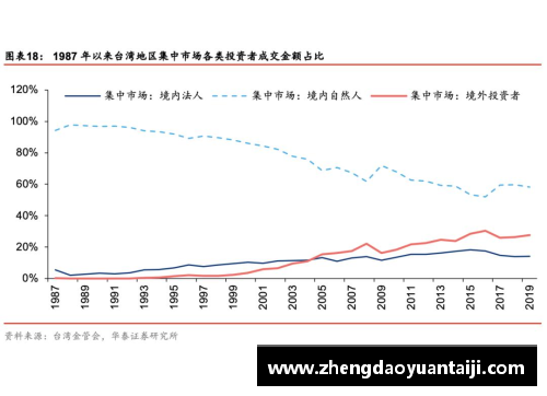 西甲球员注册制度分析与变革研究