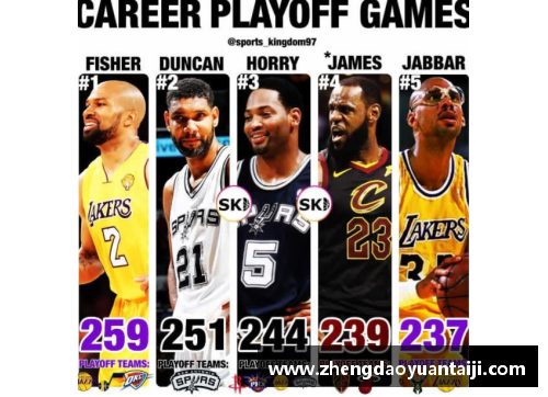 NBA季后赛2015年：历史辉煌与巅峰对决