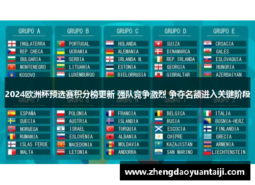 2024欧洲杯预选赛积分榜更新 强队竞争激烈 争夺名额进入关键阶段