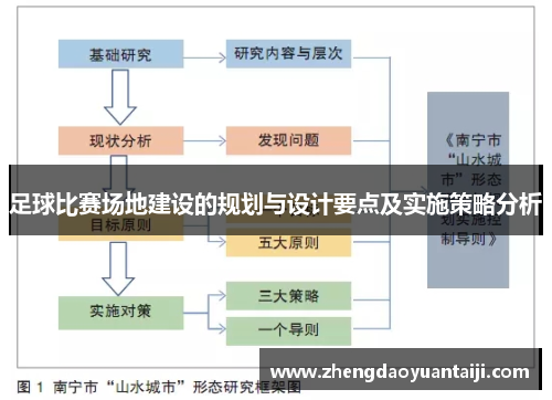 足球比赛场地建设的规划与设计要点及实施策略分析